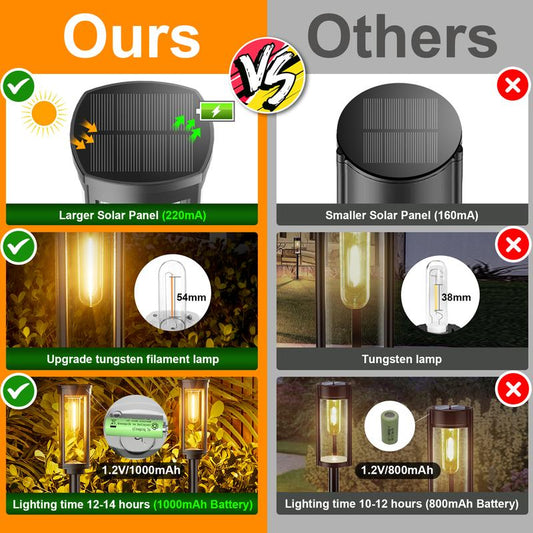 💥Solar Pathway Lights Outdoor