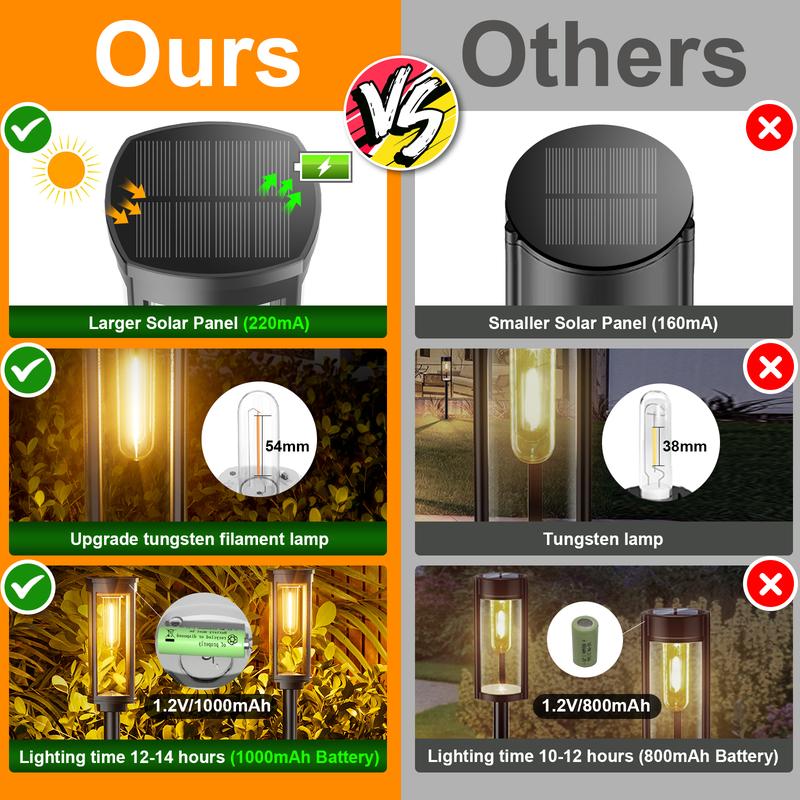 💥Solar Pathway Lights Outdoor