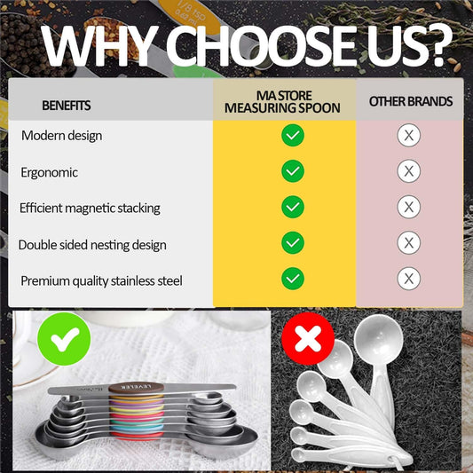 🌎Magnetic Measuring Spoon Set